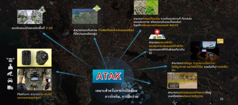 ATAK ระบบควบคุมสั่งการ - GR Technical